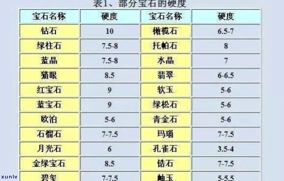 翡翠与象牙硬度对比分析：从宝石学角度探讨两种材料的抗磨损能力