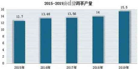 2009年普洱生茶的价格分析：哪个时期更具价值？