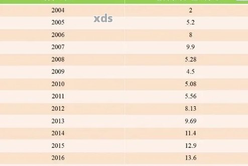 2009年普洱生茶的价格分析：哪个时期更具价值？