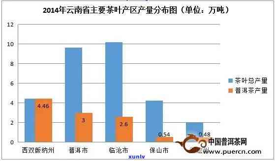 2009年普洱生茶饼价格及市场趋势分析：购买时应考虑的因素和如何鉴别真伪