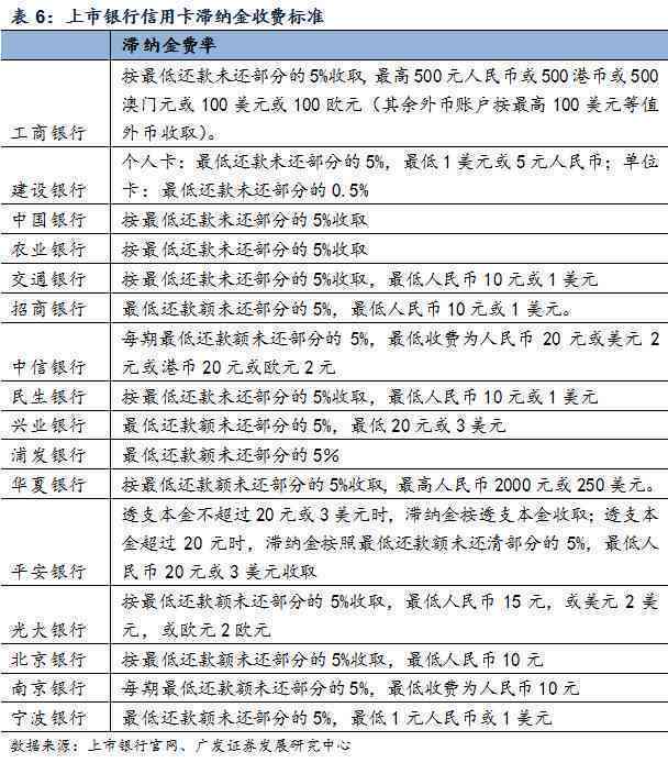 信用卡3万现金提取手续费详细解析：如何降低提现成本