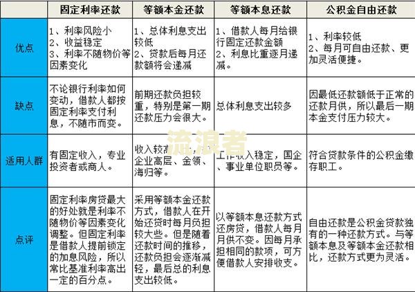 美团借钱13万：每月还款详细计算及分析，助您了解还款计划与成本