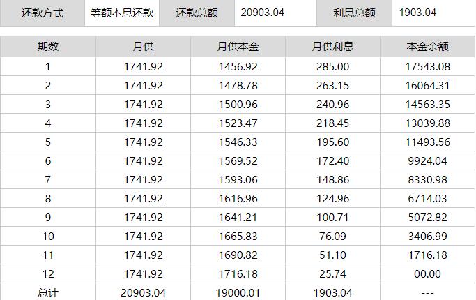 美团借钱13万，每月等额本息还款如何计算？