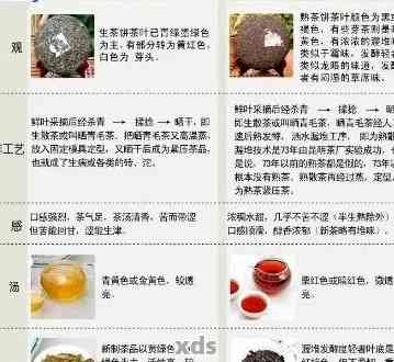 探究普洱茶浓稠独特口感的成因与品鉴方法