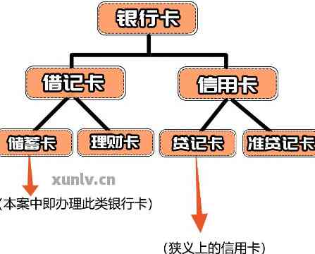 自扣还款是什么意思：银行卡自动扣款的定义、原理及操作方式