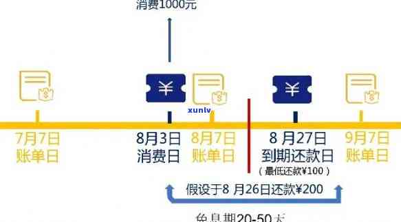 关于分期账单逾期还款策略：全部还款是否必要？