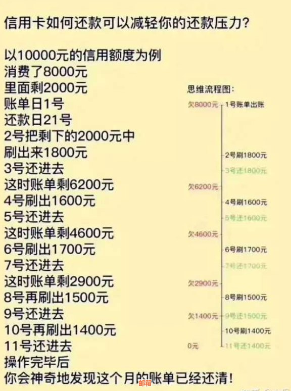 关于分期账单逾期还款策略：全部还款是否必要？