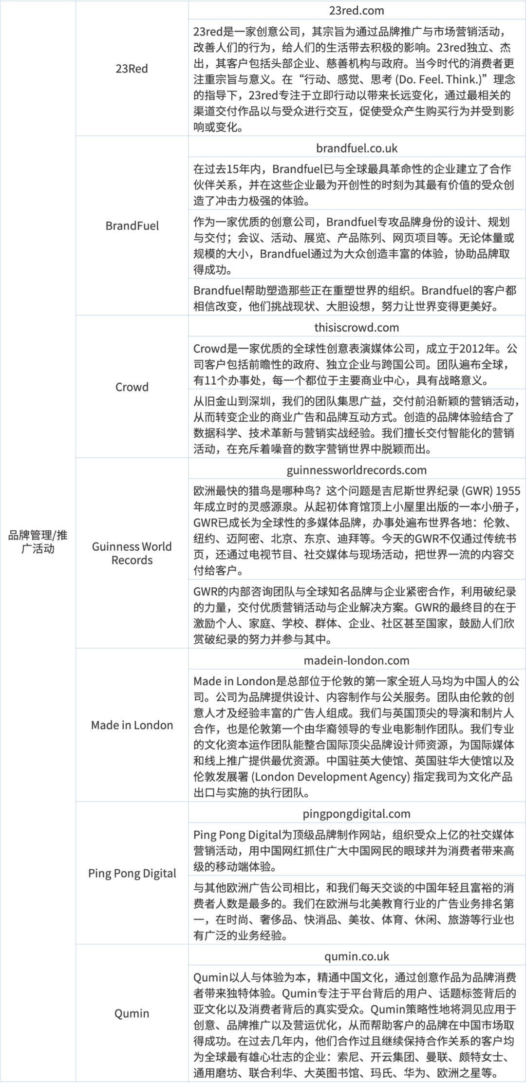 接待申请表： 客户接待、商务活动、旅行安排详细指南