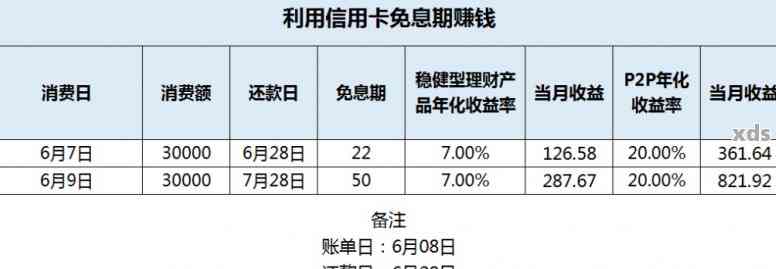 新哈尔滨信用卡逾期记录更新频率及原因全解析