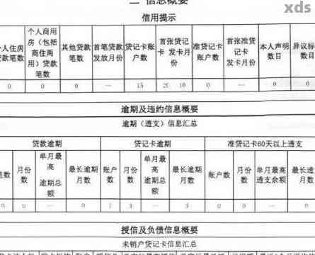 哈尔滨信用卡多久算逾期还款及影响，记录和宽限期解答