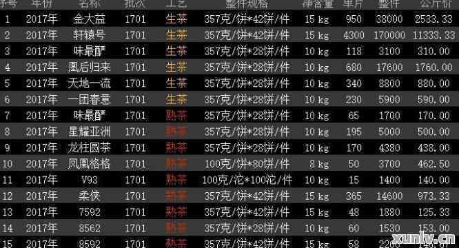 普洱茶成本价格查询：计算公式与实际价格表一览