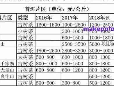 普洱茶成本价格查询：计算公式与实际价格表一览