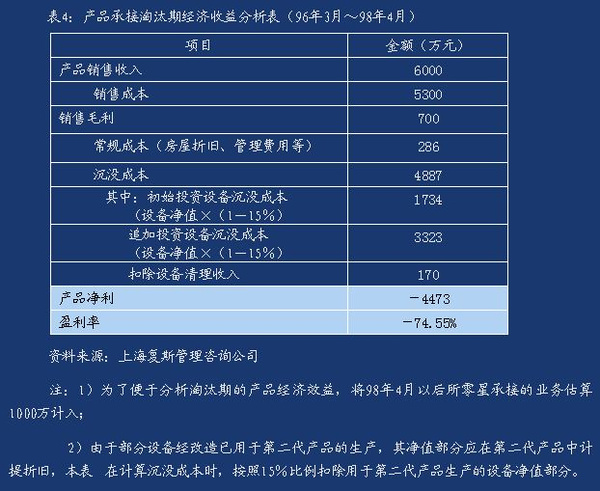 投资静海花园的详细成本分析与估算，以及相关费用说明