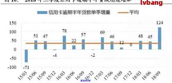 五年14个月的逾期状况：对价格的影响和处理策略