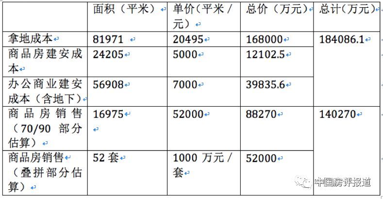 投资静海花园的详细成本分析与估算，以及相关费用说明