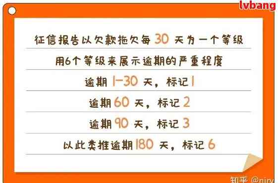 过去5年内，5个月内逾期，但未超过90天的解决方法和影响分析