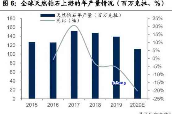 蓝水翡翠：高韧度宝石价值评估与市场前景探讨