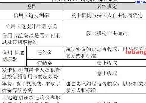 如何解除交通信用卡的自动还款协议以及相关注意事项