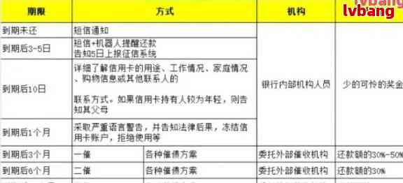 协商还款完整指南：如何制定还款计划、与债权人协商以及解决逾期问题