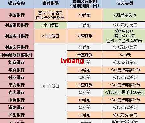 工商银行协商还款步骤：详细流程与操作指南