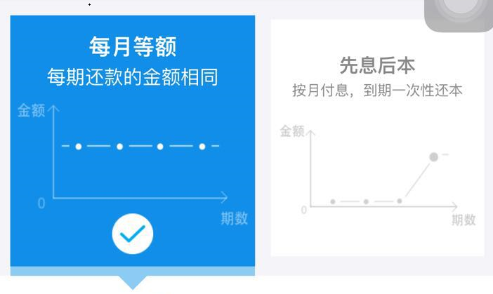 网商贷减免还款流程是什么