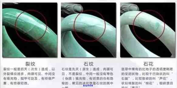 玉镯子石纹的含义、特点及选购技巧：一篇全面指南