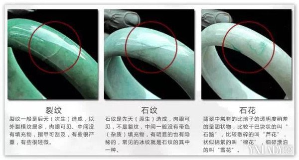 玉手镯石纹有没有关系