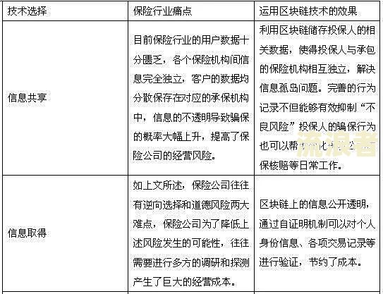 逾期客户消费特征