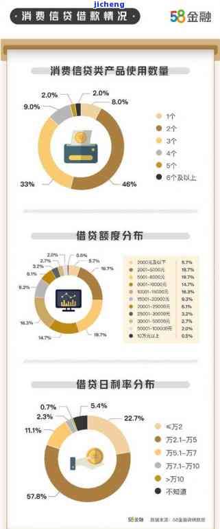 逾期客户消费特征