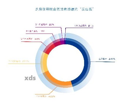 逾期客户消费特征