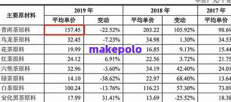 曼松普洱茶18年各年份价格对比表，全面了解曼松普洱茶的市场价格走势