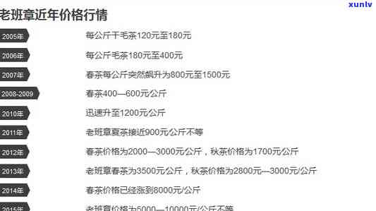 曼松普洱茶18年各年份价格对比表，全面了解曼松普洱茶的市场价格走势