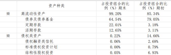 工商银行更低还款0更优2000,相关问题解答