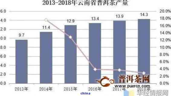 全国普洱茶消费量排行榜前十名企业及