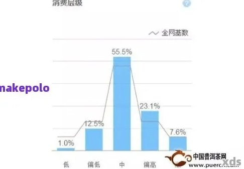 全国普洱茶消费量排行榜前十名企业及