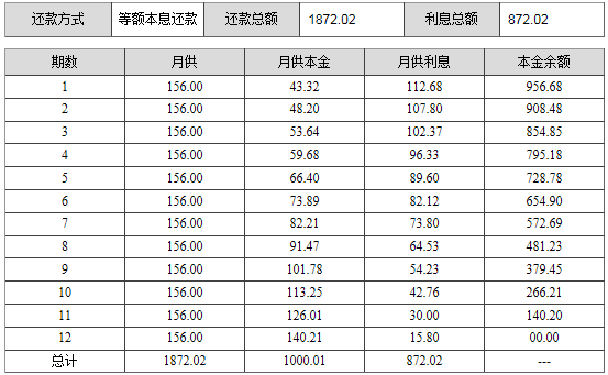 信用卡一个月还款6000借多少利息：更低还款与总利息比较