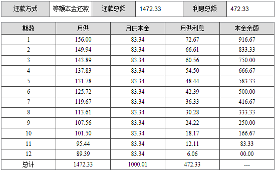 信用卡一个月还款6000借多少利息：更低还款与总利息比较