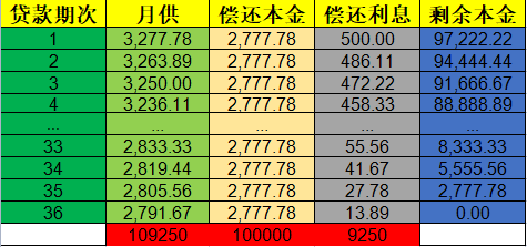 如何根据信用卡月还款额计算借款额度？了解每月还款6000元的合适借款金额