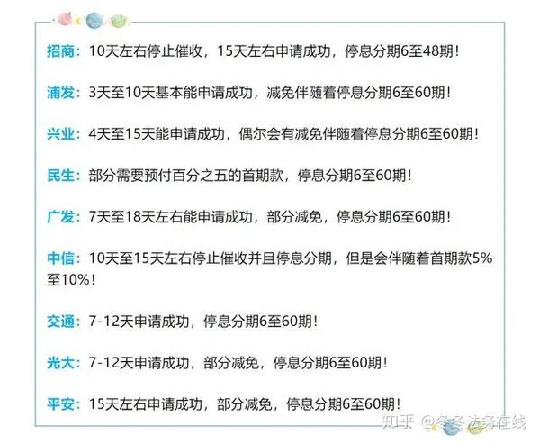 个性化分期如何调整还款日？所有相关解答一网打尽！