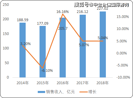 厂家压饼普洱茶销售状况分析：市场潜力与竞争策略探讨