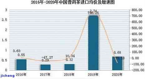 压饼普洱茶销售情况如何？进厂后的市场表现和销售策略分析