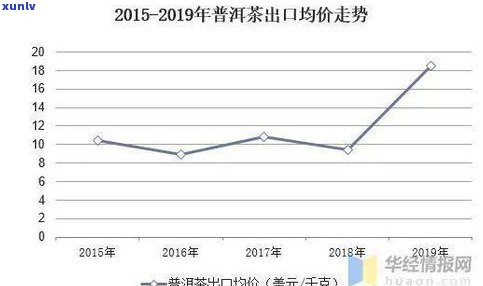 压饼普洱茶销售情况如何？进厂后的市场表现和销售策略分析