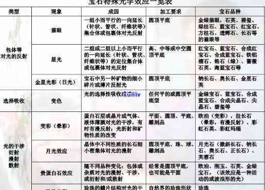 佩戴什么类型的玉石可以改善血糖控制？了解各种宝石对血糖的影响及推荐选择