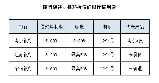 度小满借款20万，一年内利息计算方式及其影响因素分析