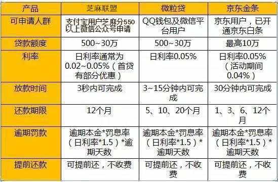 度小满借款20万，一年内利息计算方式及其影响因素分析