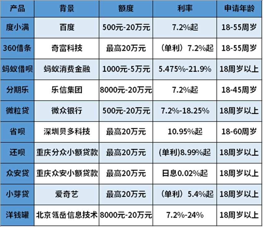 度小满贷款2万12期：详细利息解析与计算