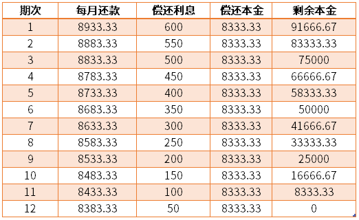 度小满贷款10万分24期每期还款金额与利息计算