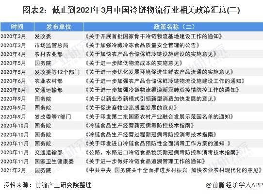 网贷还款完成后，当兵的时间要求及相关政策解读