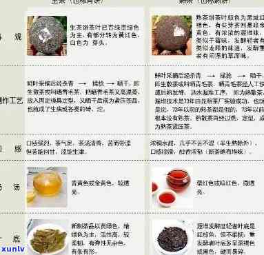 新普洱茶8克：精确称量与目测对比分析