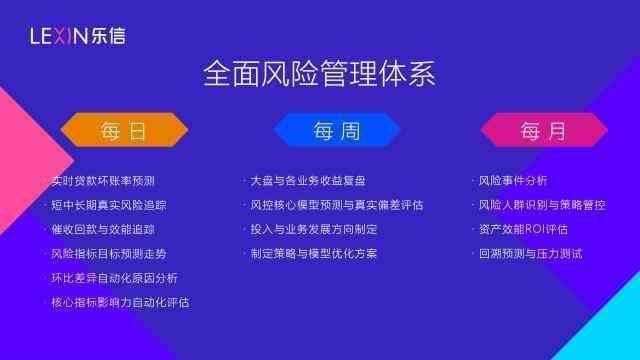 个性化分期后的再度逾期：原因与解决策略